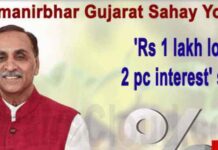 ‘આત્મનિર્ભર ગુજરાત સહાય’ યોજના માત્ર ૨ ટકા વાર્ષિક વ્યાજદરથી લોન ગુજરાત સરકારની પહેલ