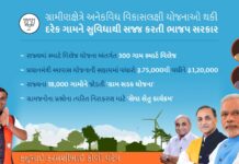 વાંસદા તાલુકાના ખેડૂતોને આદિવાસી વિકાસ યોજના હેઠળ અપાયા સજીવ ખેતીના સાધનો