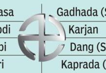 ગુજરાતની વિધાનસભાની 8 બેઠકોનાં પરિણામો બપોર સુધી ચિત્ર સ્પષ્ટ થઈ જશે