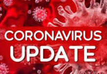રાજ્યમાં છેલ્લા 24 કલાકમાં કોરોનાના 410 નવા કેસ નોંધાયા