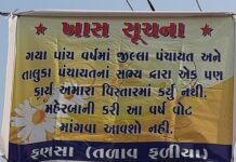 જાણો ! વલસાડના કયા ગામમાં વિકાસના કામો ન થતાં ગ્રામજનોએ કર્યો ચૂંટણીનો બહિષ્કાર !