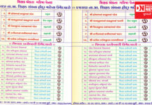કપરાડા તાલુકા પ્રાથમિક શિક્ષક સંઘની બે પેનલો વચ્ચે યોજશે ચુંટણી