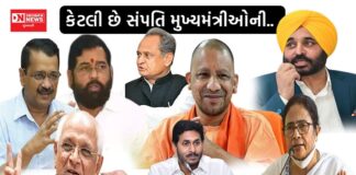 શું તમે માનશો દેશના રાજ્યોના મુખ્યમંત્રી પાસે આટલી જ સંપત્તિ છે ?
