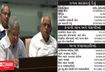 ગુજરાત સરકાર પર દેવું અને અન્ય જવાબદારીઓનો આંકડો 4.12 લાખ કરોડને પાર..