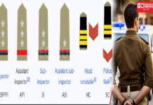 પોલીસવાળાના યુનિફોર્મ જોઈને જાણો એમની પોસ્ટ વિશે.. DESICION NEWS પર..