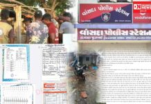 સિંણધઇ સરપંચની ચક્રવાત પીડિતોના નામે લાખોની છેતરપિંડી કર્યાની વાંસદા પોલીસને ફરિયાદ.. ઉનાઈ સરપંચે કહ્યું.. ‘ધરમ કરતાં ધાડ પડી’ બોલો