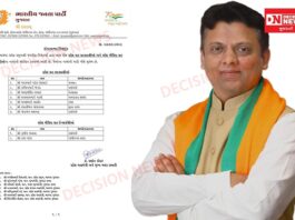 ગુજરાત ભાજપના નવા પ્રદેશ સહ-પ્રવક્તા તરીકે સાંસદ ધવલ પટેલની કરાઈ નિમણુંક..