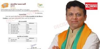 ગુજરાત ભાજપના નવા પ્રદેશ સહ-પ્રવક્તા તરીકે સાંસદ ધવલ પટેલની કરાઈ નિમણુંક..