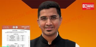 વલસાડના હર્ષિત દેસાઈને ગુજરાત ભાજપ યુવા મોર્ચાના ‘ખેલો ભારત (રમતગમત)’ સેલના પ્રદેશ સહ-કન્વીનર તરીકે નિયુક્તિ..