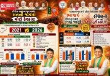 વાંસદામાં 2021 થી 2026 સુધીમાં કોંગ્રેસ/ભાજપના લોકમતમાં ઐતિહાસિક બદલાવ:: કોંગ્રેસના ગઢમાં ભાજપે પાડ્યું મોટું ગાબડું